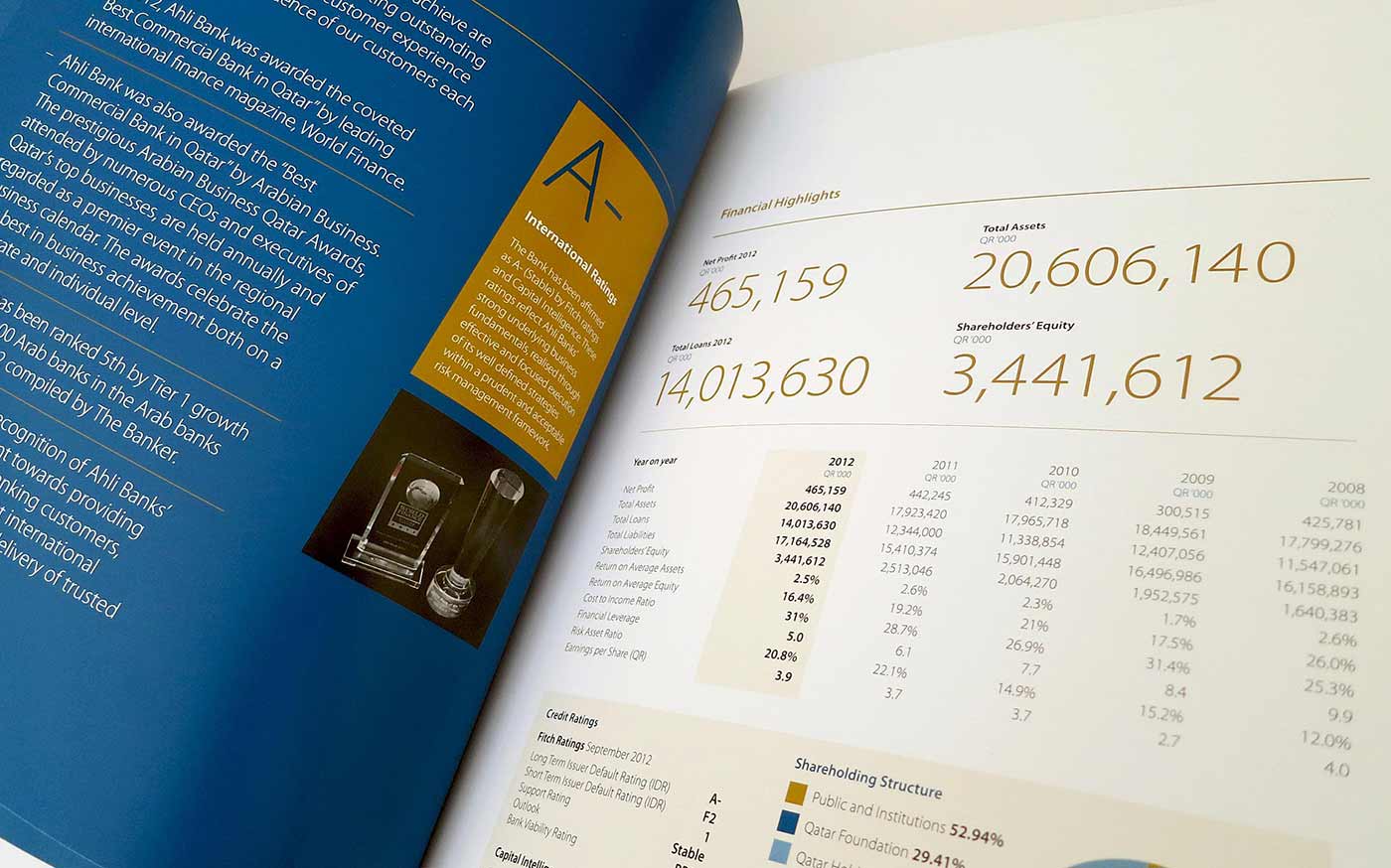 Ahli Bank Annual report inner 2