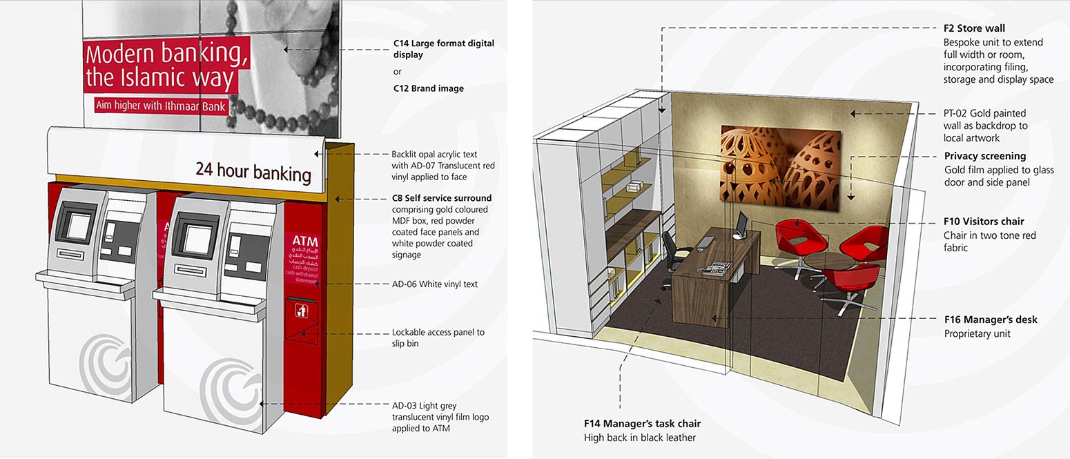 Ithmaar Bank - branch sketches