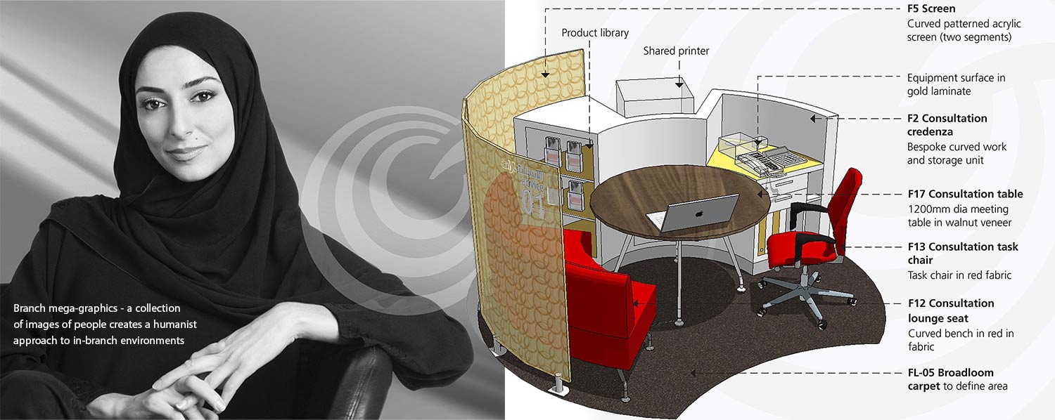 Ithmaar Bank - branch sketches 2