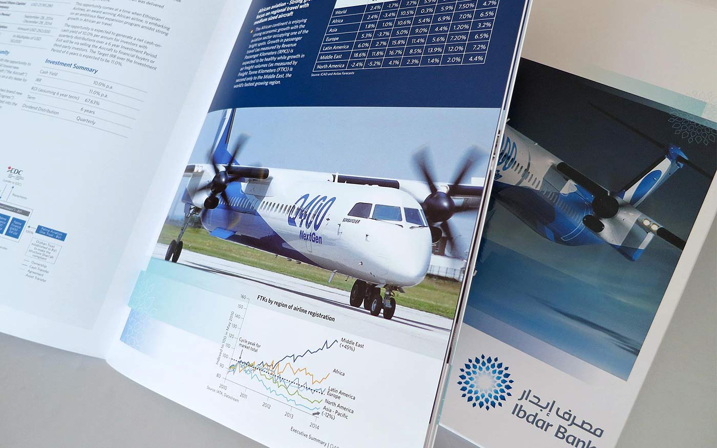 Q400 Investment Spreads2
