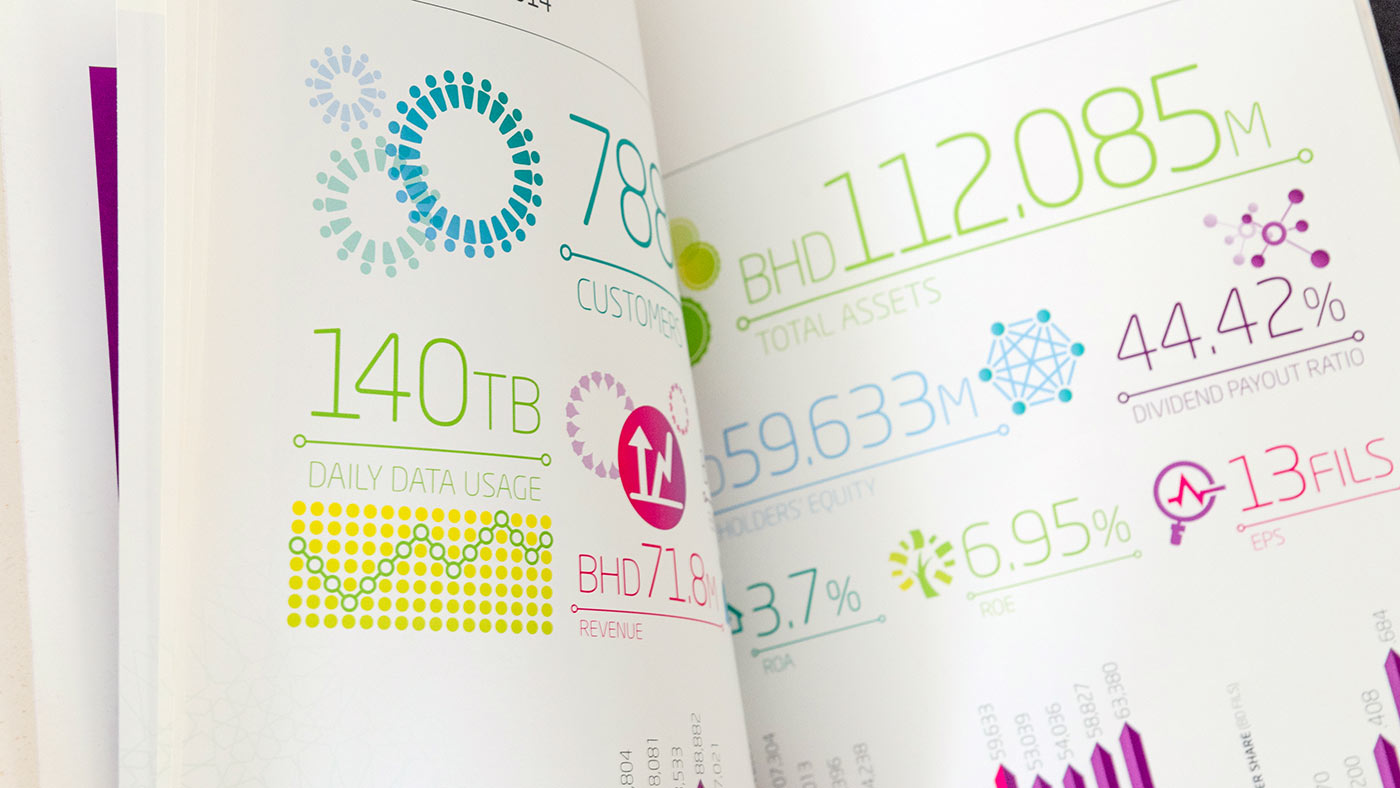 Zain Annual Report 1