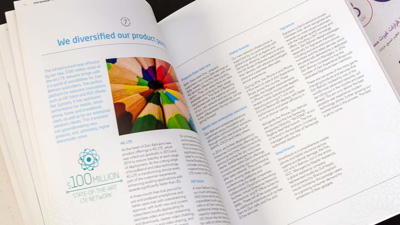 Zain Annual Report 2